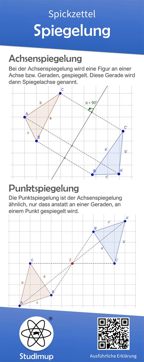 Spiegelung Spickzettel Spickzettel Formelsammlung Mathe Mathematik