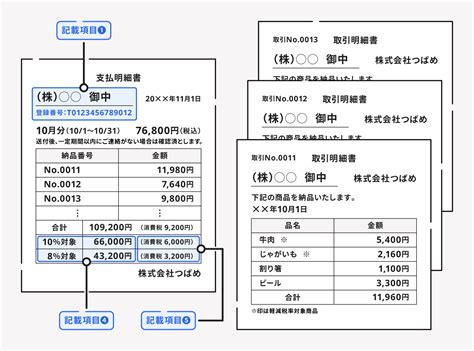 インボイス制度で支払明細書・支払通知書はどう変わる？ 適格請求書として扱うための書き方について解説 経営者から担当者にまで役立つバックオフィス基礎知識 クラウド会計ソフト Freee