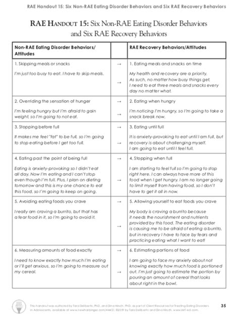 Eating Disorder Worksheets Editable Fillable Printable Pdfs