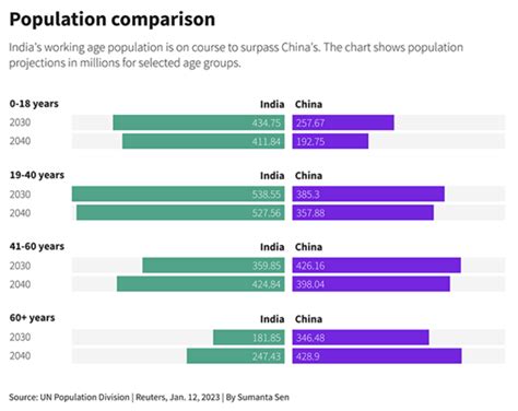 China Population Decline Ryantonnie