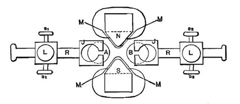 Teslas Spark Gaps A Literature Review Waveguide