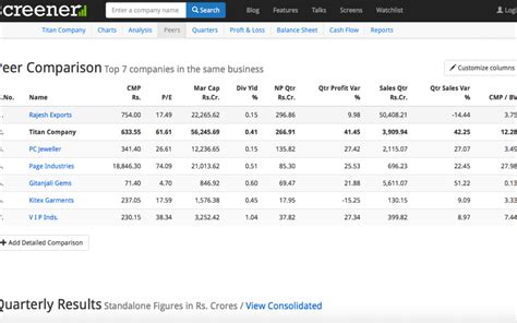 Screener Peer Comparison How To Do Fundamental Analysis On Stocks