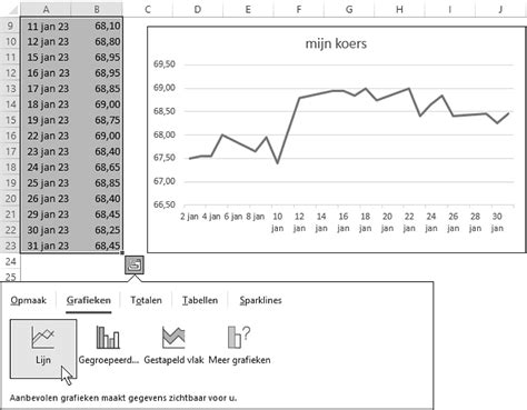 Grafieken Maken In Excel Computer Creatief