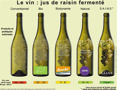 Vin Bio Naturel Ou Biodynamique Lequel Choisir Coconso