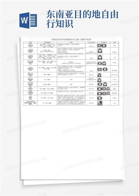 东南亚目的地自由行知识word模板下载编号lrydembo熊猫办公