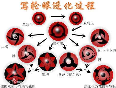 写轮眼 高清图片，堆糖，美图壁纸兴趣社区