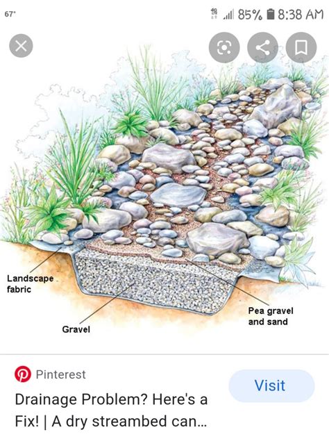 Rain Garden Rock Lined Swales Dry Creek Beds Contemporary