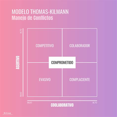 Manejo Y Resolución De Conflictos