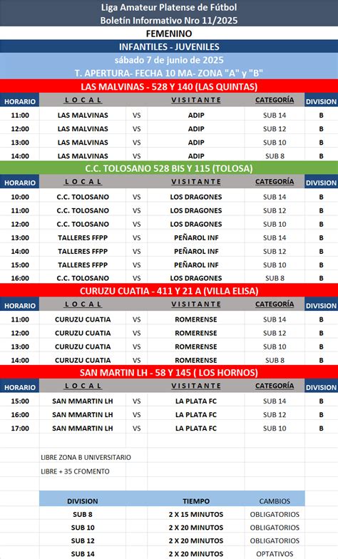 PROGRAMACIÓN NRO PRIMERA A PRIMERA B FECHA Femenino Liga Amateur Platense de Futbol