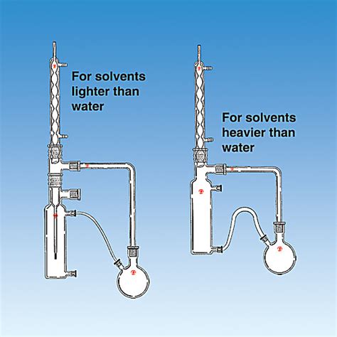 Extraction Apparatus Liquid Liquid Heavier Or Lighter Than Water