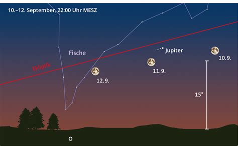 Beobachtungstipps Planetenkönig Jupiter trumpft auf Spektrum der