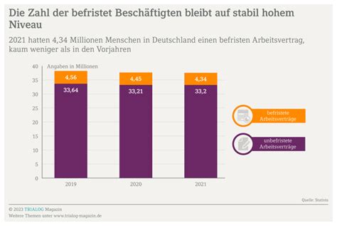 Befristeter Arbeitsvertrag Und K Ndigung Datev Trialog Magazin