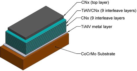 Figure From Tribocorrosion Behavior And Ions Release Of Cocrmo Alloy