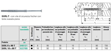 Tassello Nylon Fische Sxrl T A Vite In Acciaio Inox Tsp Torx Mm