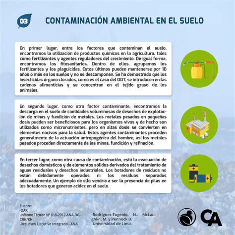 Infografía Contaminación Ambiental En El Agua Aire Y Suelo Conexión Ambiental