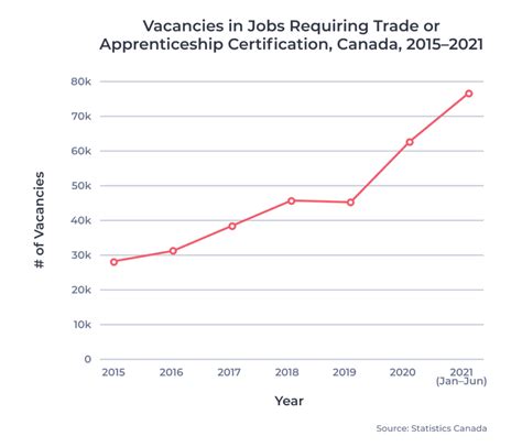 Applyinsights Healthcare And Skilled Trades Workers Needed In Canada