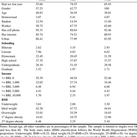 Probit Model Dependent Variable Had Sex In The Last Year Download