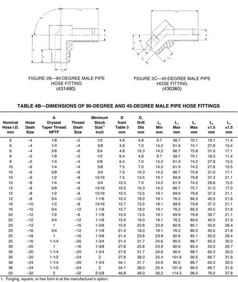 Sae J Dimensions Male Elbow Hose Fittings Knowledge