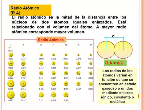 Propiedades Peri Dicas De Los Elementos Ppt