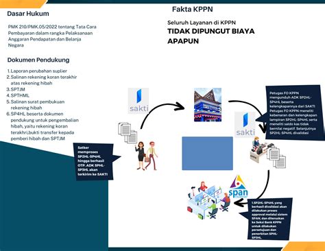 Alur Layanan KPPN Sidikalang