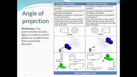 Difference Between First And Third Angle Projection