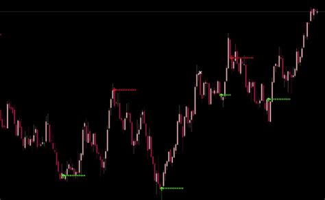 Binary Option Signals Mt4 Indicator Free Download