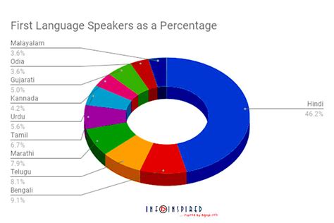 How to Create a 3D Pie Chart in Google Sheets (With Pictures)