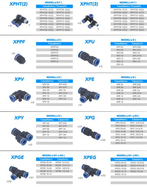 Pneumatic Tube Fittings - Pneumatic Cylinder.Air Soruce Treatment Units ...