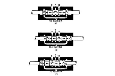 Hydraulisches Schieberventil Der Ultimative Leitfaden Target Hydraulics