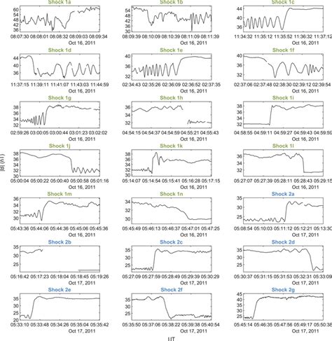 Venus Express magnetic field magnitude plotted for separate intervals ...