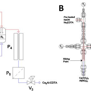 A Flow Diagram Of A Continuous Supercritical Water Reactor With