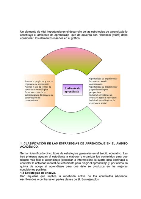 Estrategias De Aprendizaje PDF