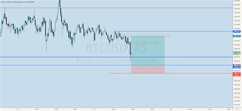 Small Scalp Long XBT BTC Margin Buy Call Para BITSTAMP BTCUSD Por