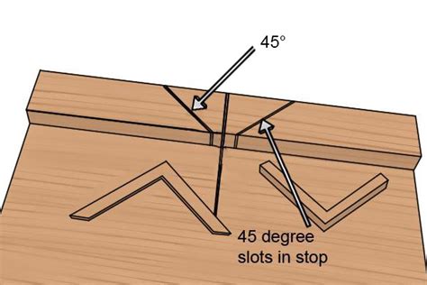 How To Cut Mitres Using A Bench Hook To Hold The Wood