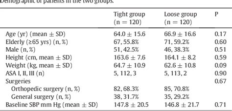 Table 1 From The Effect Of Application Of A Distal Tourniquet On Ultrasound Guided Radial Artery