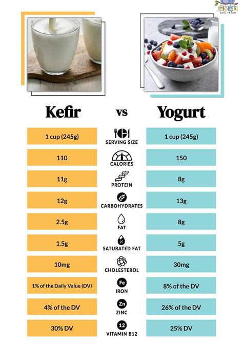 Kefir Vs Yogurt Key Differences And Nutrition Comparison