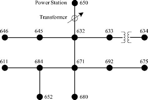 Ieee 13 Bus Radial Distribution Feeder Ieee 13 Feeder 24