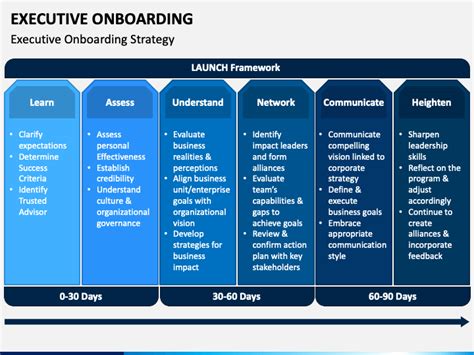 Executive Onboarding Plan Template