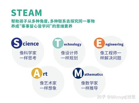 Steam教育是什么？ 知乎