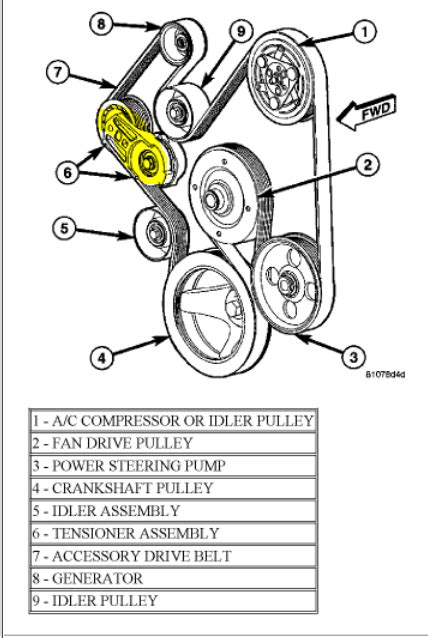 2005 Dodge Durango 4 7 Belt Diagram