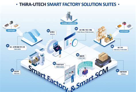 ‘스마트팩토리 솔루션 종결자 티라유텍 모든 기술 한 눈에 매일경제