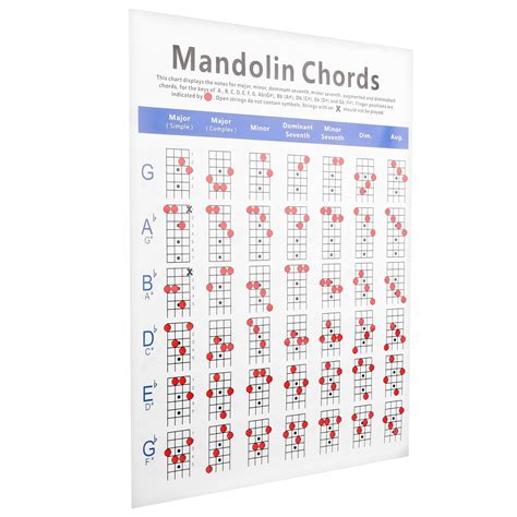 Mandolin Chord Poster Mandolin Chords Musical Instruments Accessories