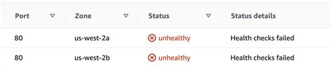 Amazon Web Services Unhealthy Target Groups Nlb Stack Overflow