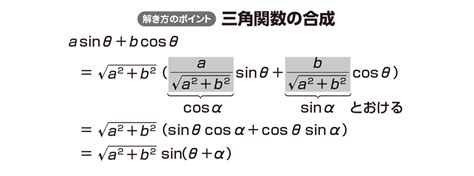 【高校数学Ⅱ】「三角関数の合成」 映像授業のtry It トライイット