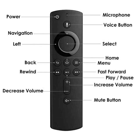 Amazon Fire Stick Remote Replacement 2nd Gen - SAWH'S