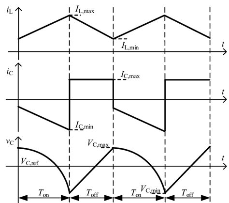 Switching Waveforms Of Filter Capacitor Download Scientific Diagram