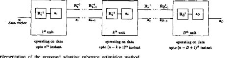 Figure From Adaptive Estimation Of Eigensubspace Semantic Scholar