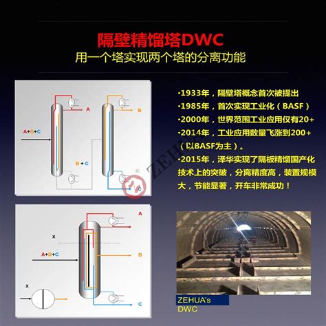 Dwc隔壁精馏技术