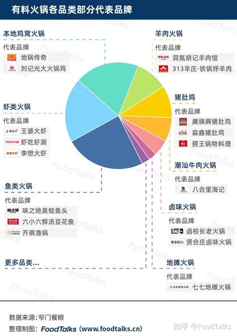 2022中国火锅百强榜发布！海底捞、王婆大虾、呷哺呷哺名列前三！ 知乎