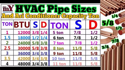 Copper Pipe Sizes